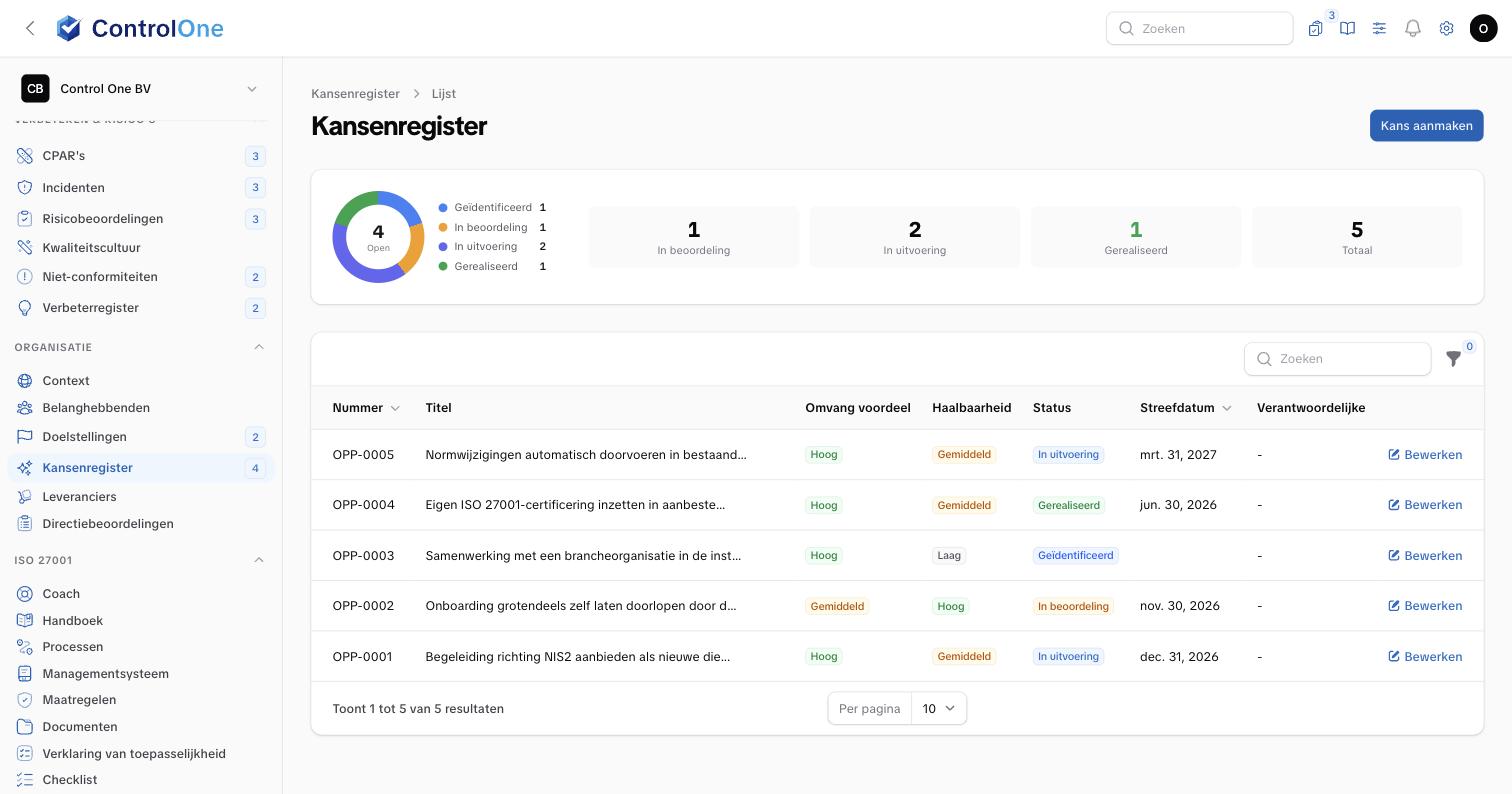 Het kansenregister in Control One, met omvang van het voordeel, haalbaarheid en streefdatum