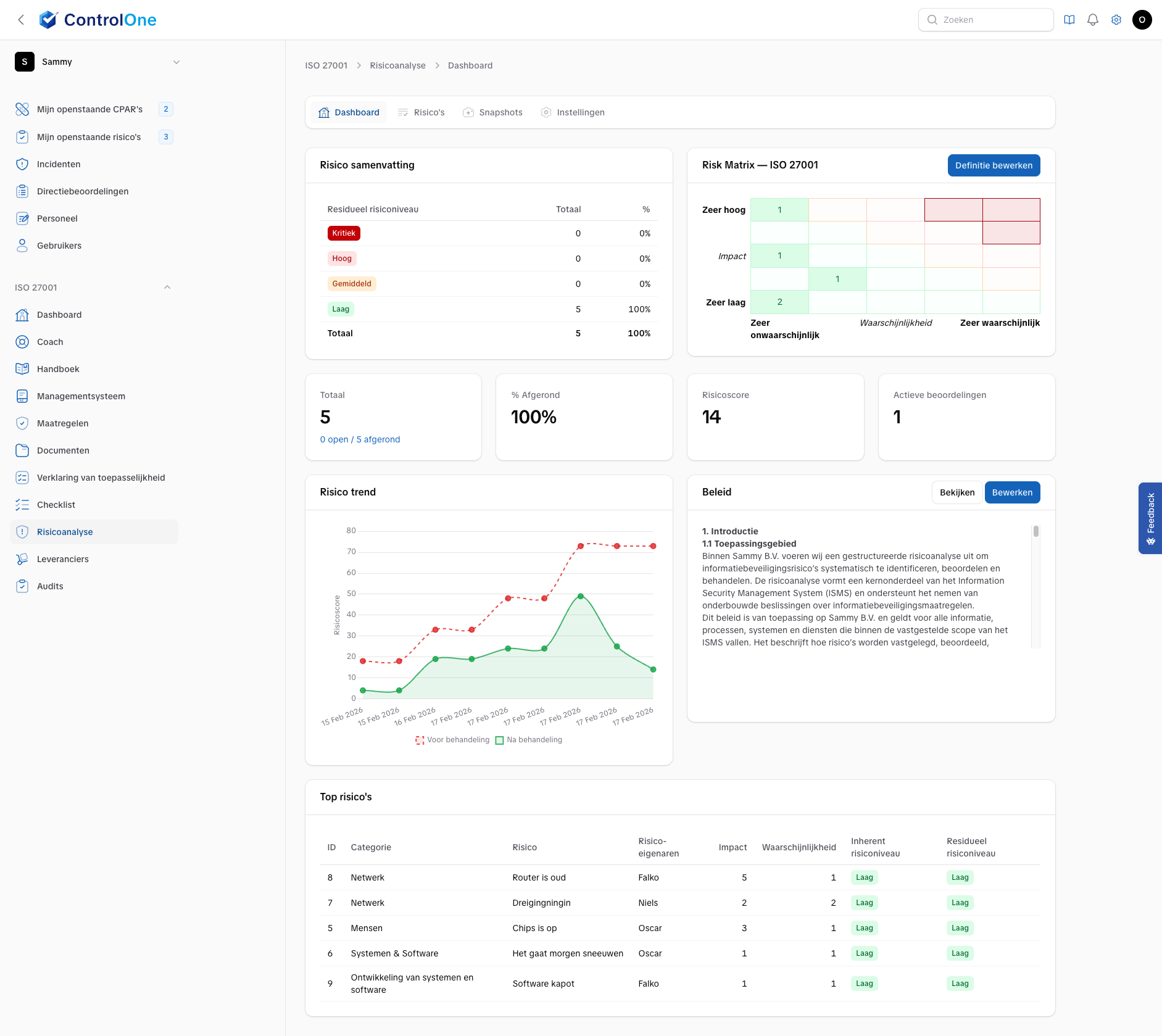 Risicoanalyse in Control One