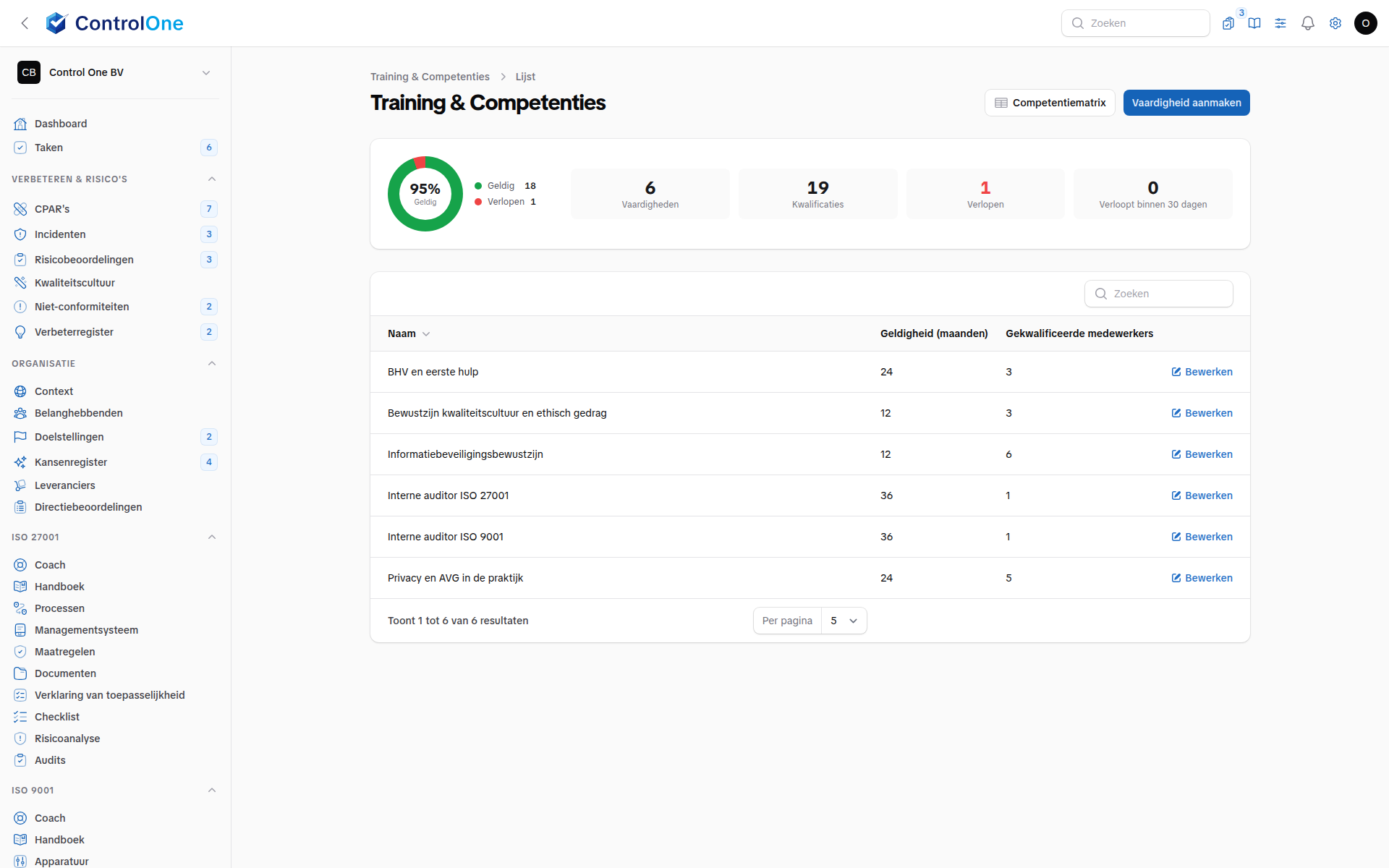 Trainingsoverzicht in Control One