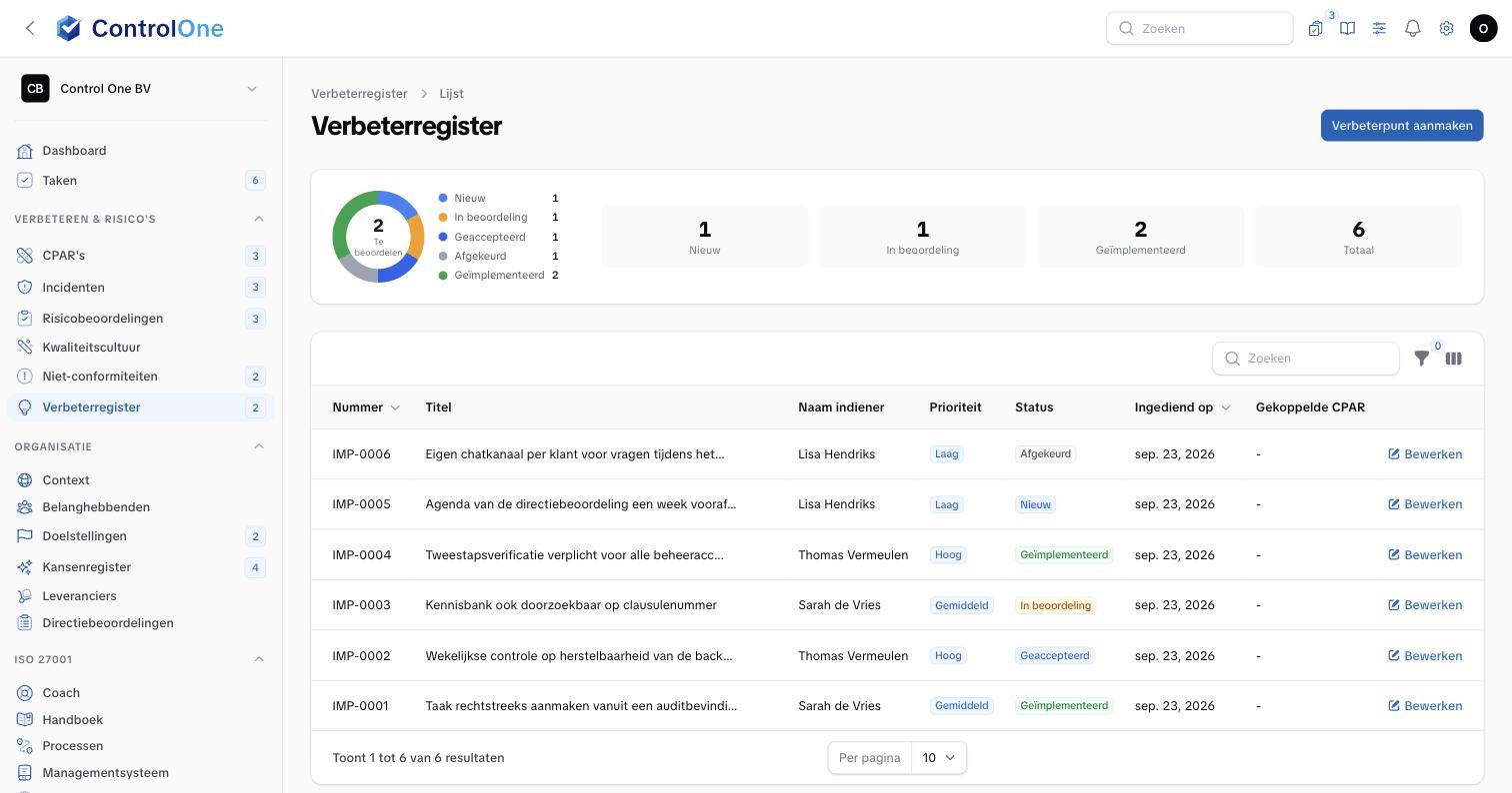 Het verbeterregister in Control One, met indiener, prioriteit en status per verbeterpunt